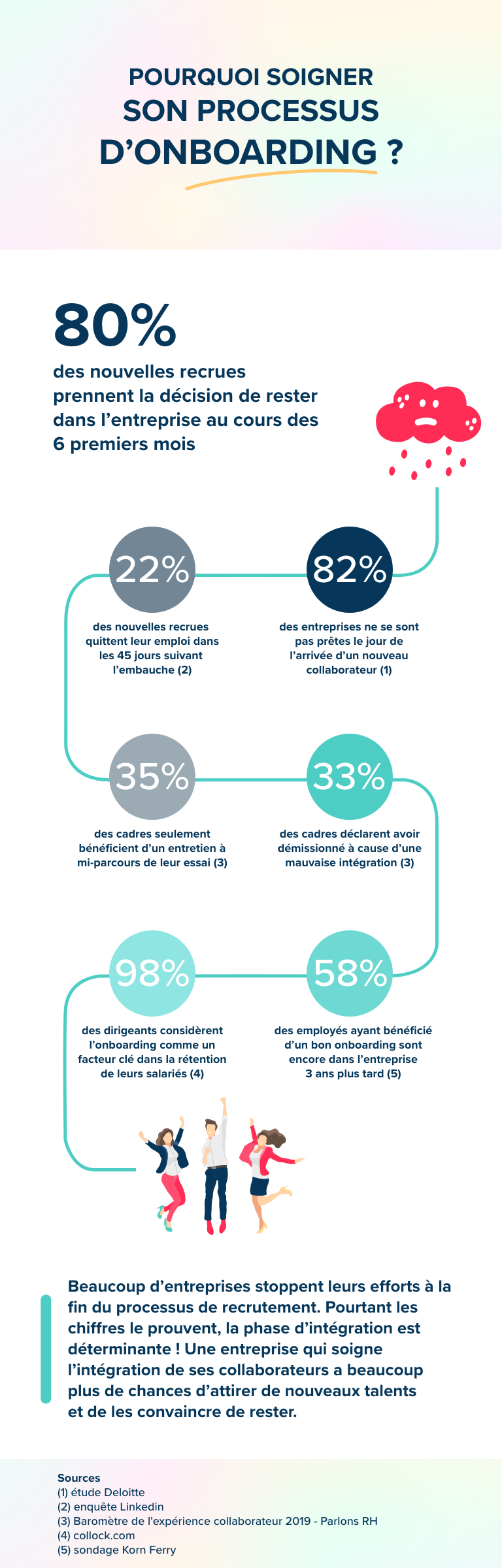 infographie onboarding